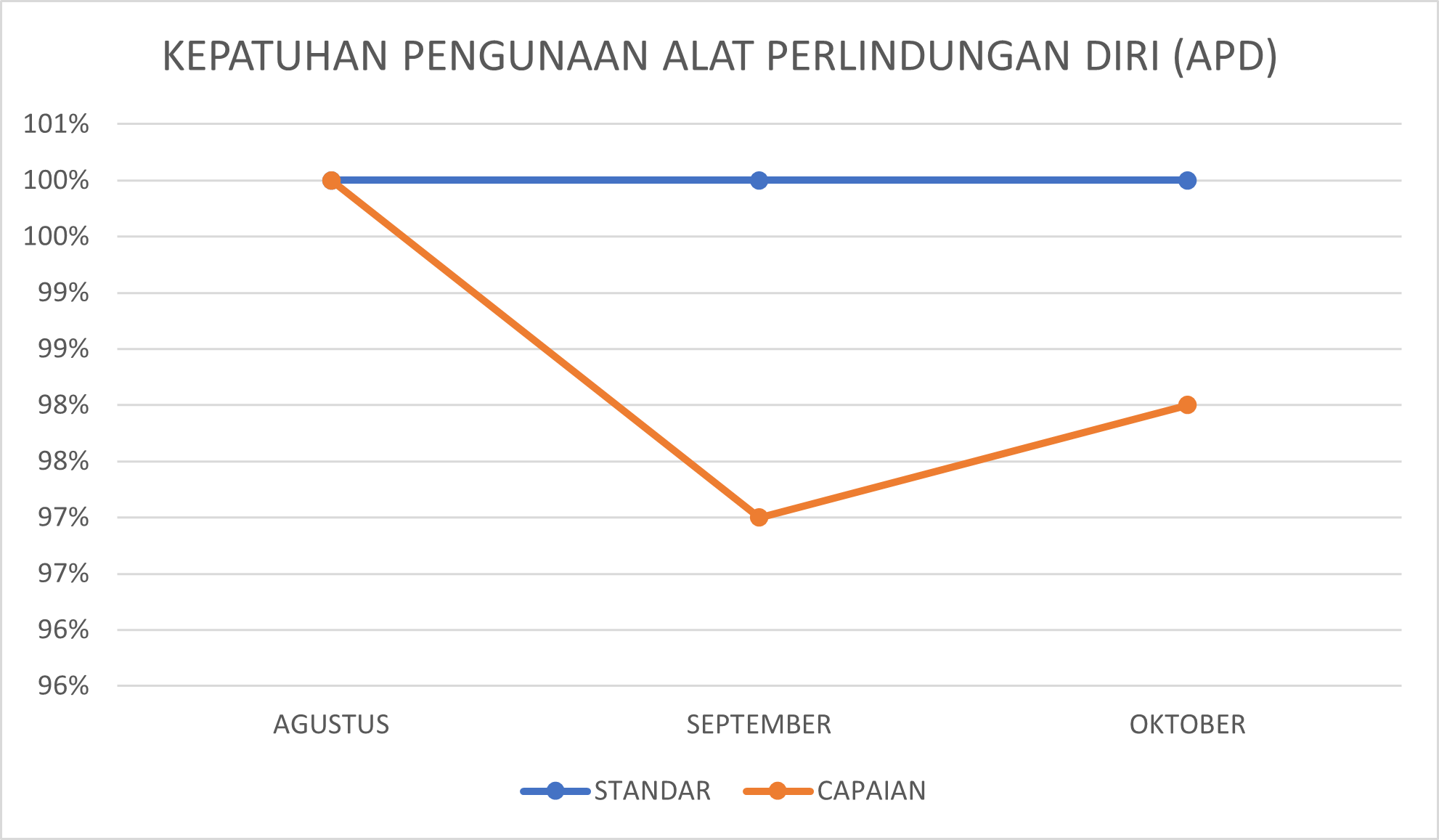 Kepatuhan penggunaan APD
